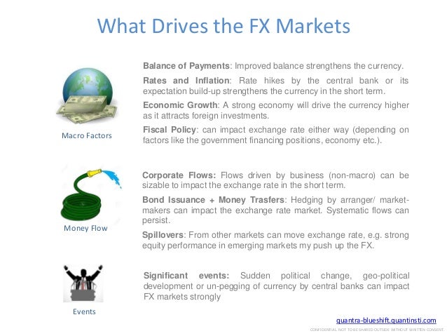 Forex Trading Strategies And Backtesting Techniques Using Quantra Blu - 